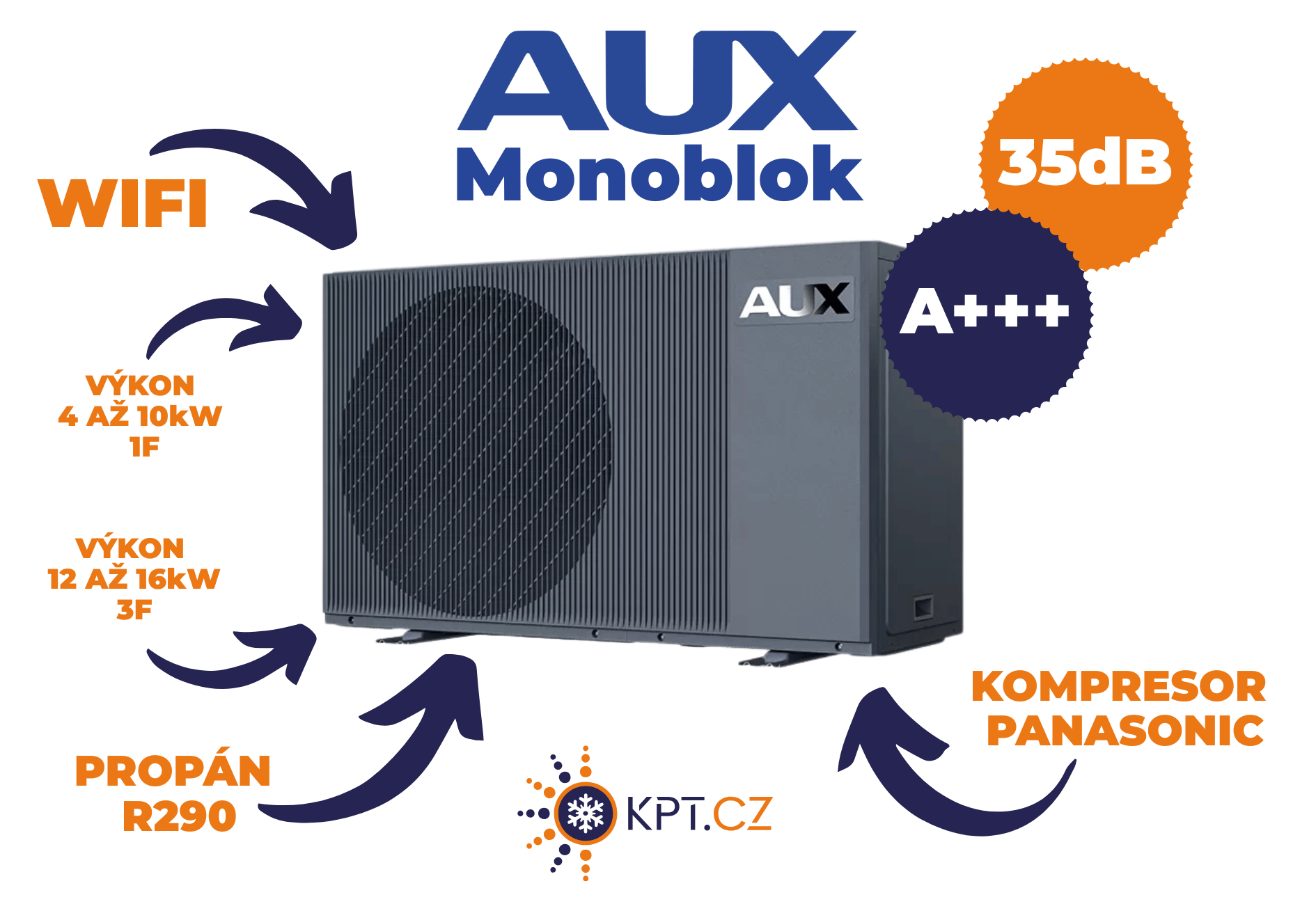 AUX AI Therma R290 Monoblok Mierka 110 16x11cm